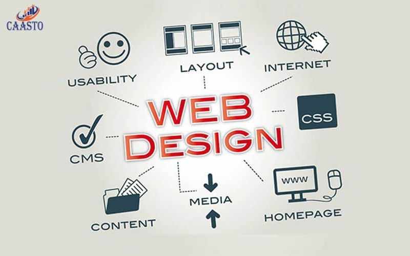 Creative & Affordable Web Designing Company Delhi for Every Business