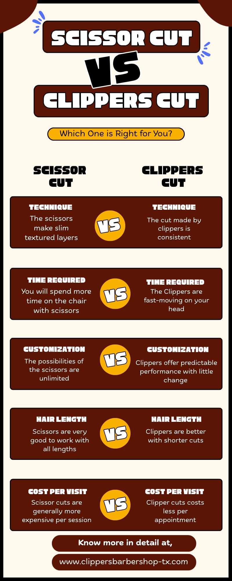 Scissors vs Clippers: What’s the Difference?
