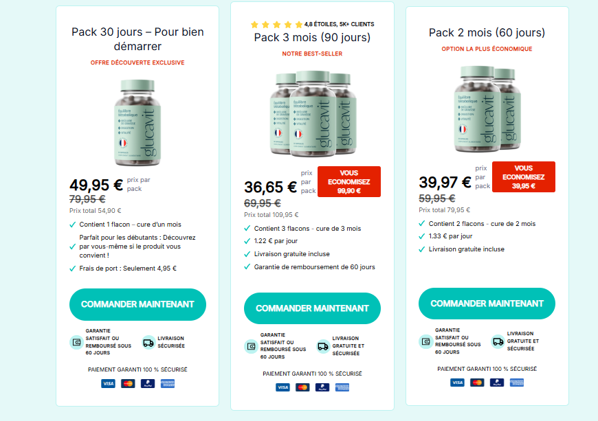 Glucavit France Reviews: (90-Day Test) – Does It Live Up To The Bold Claims?