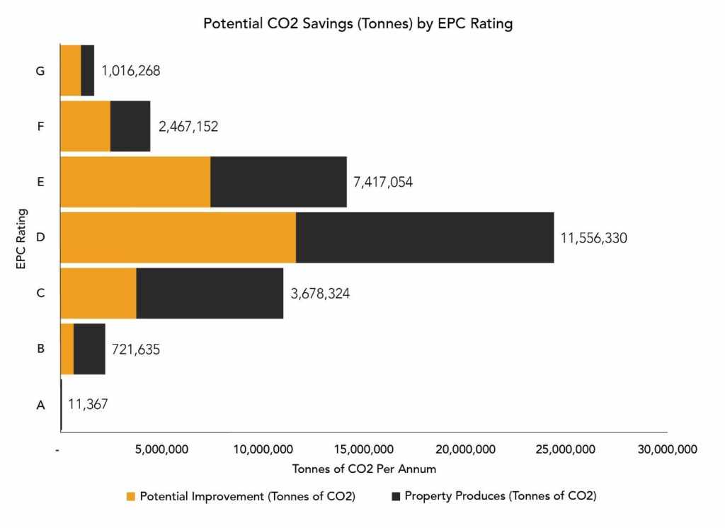 Understanding EPC Ratings in the UK Property Market