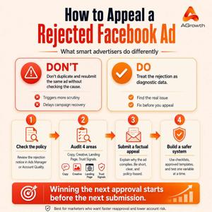 How to Appeal a Rejected Facebook Ad Fast
