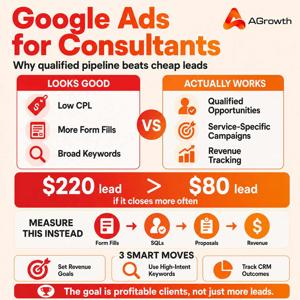Google Ads for Consultants: Client Growth Guide