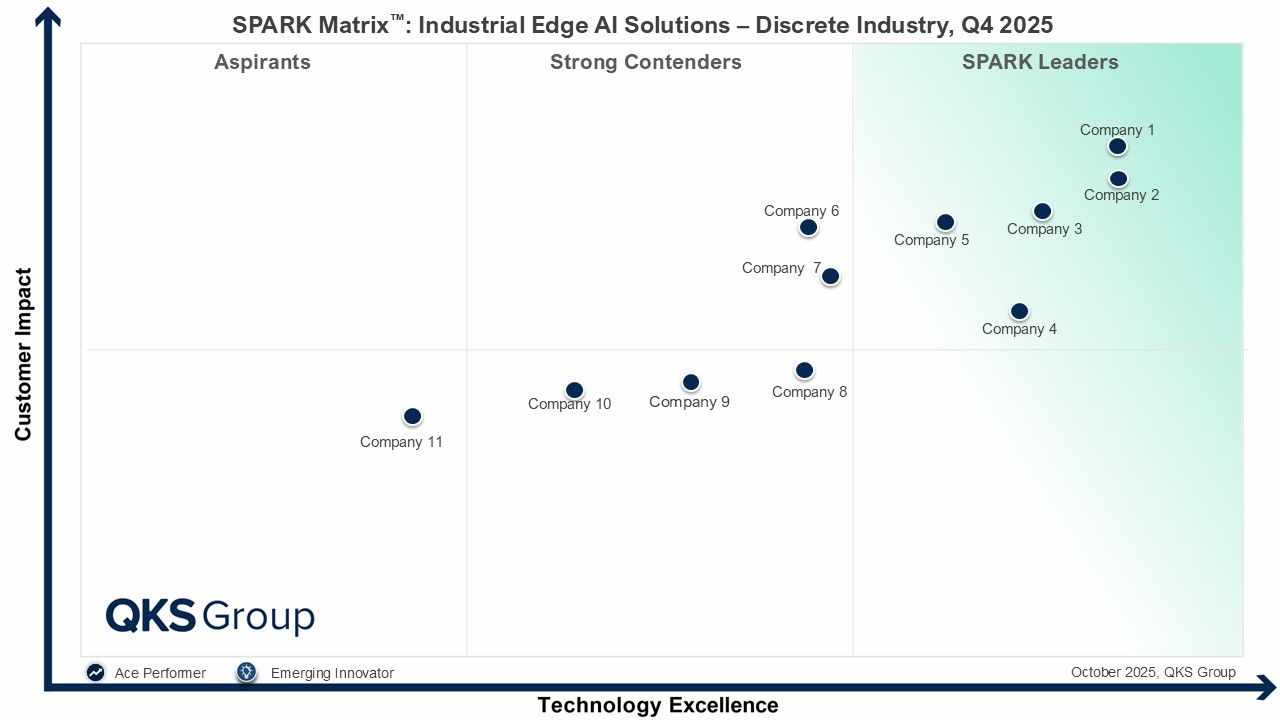 Real Time Decision Making in Discrete Manufacturing Using Industrial Edge AI