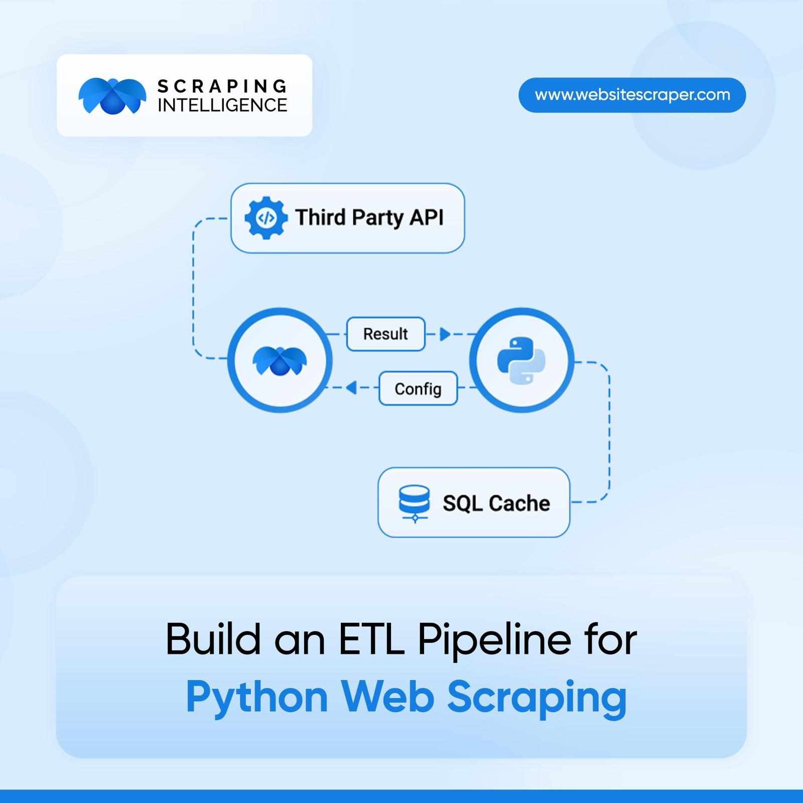 Build an ETL Pipeline for Python Web Scraping