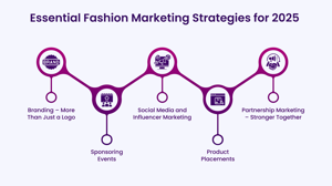 Influencer Marketing Services in India: A 2025 Guide to Skyrocketing Brands