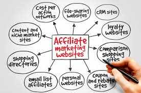 Top Affiliate Marketing Agency in India | Boost Revenue
