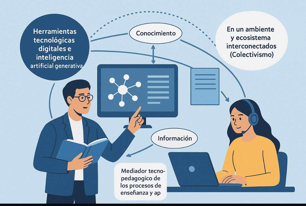 La tecnología educativa digital y la IAG como mediadores tecno-pedagógicos