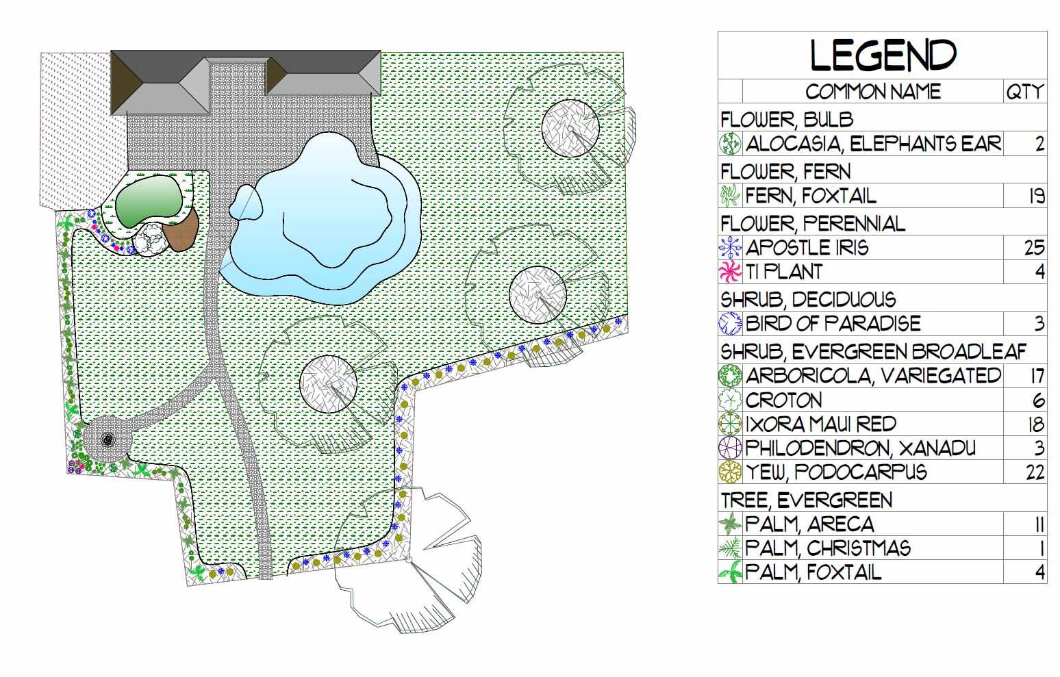 Transform Your Tampa Property with Professional Landscapers