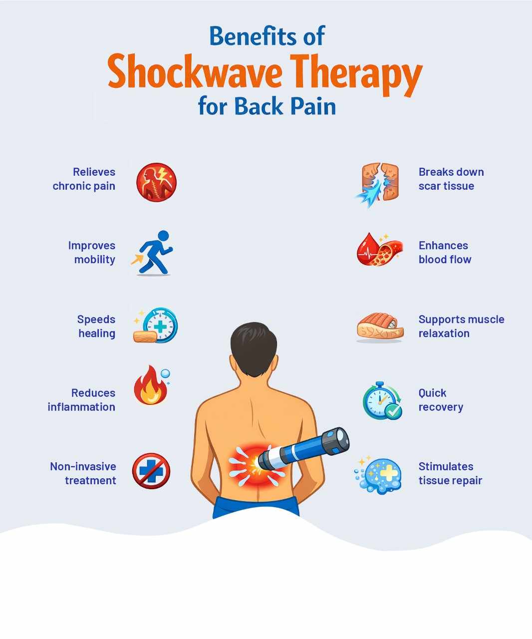 Shockwave Therapy for Back Pain: Science Behind It, Benefits & Recovery Phases