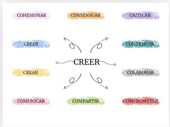 Líderes generación con propósitos.✨