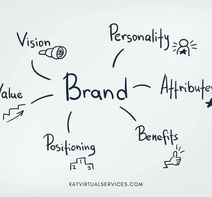 5 Conceptos Fundamentales de Proyecto Emprendedor 1 Aplicados a Ingeniería en Sistemas