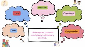 Dimensiones clave del crecimiento individual y colectivo