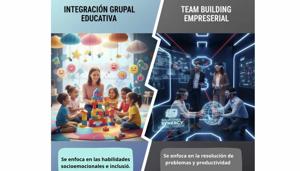 Diferencia entre las dinámicas de integración grupal en el ámbito educativo y las dinámicas de Team Building en el ámbito empresarial