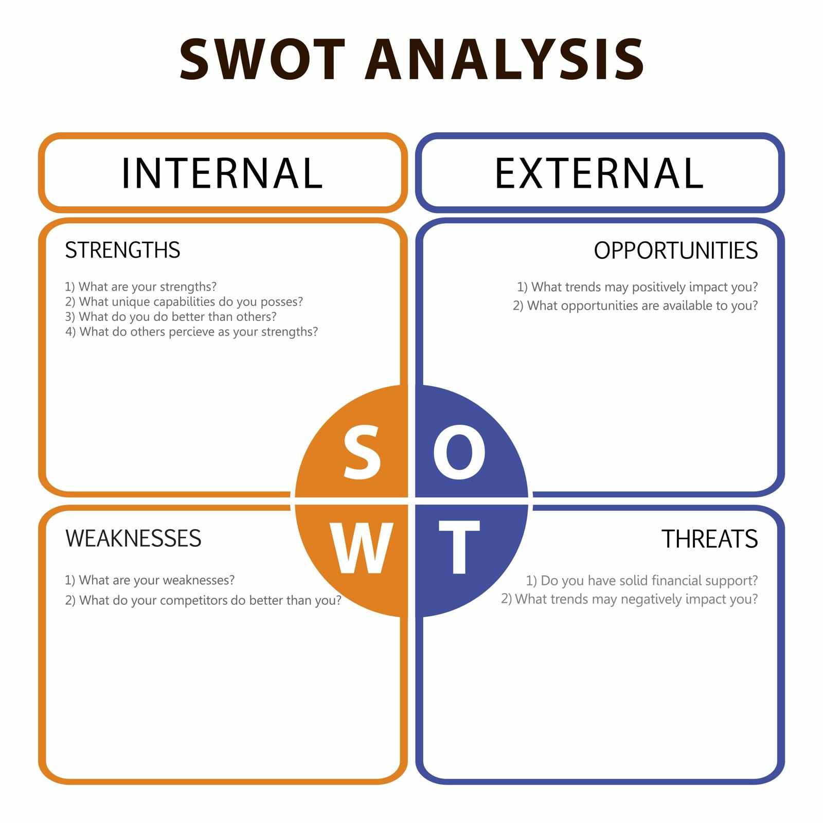 Imagen de SWOT Analysis Framework