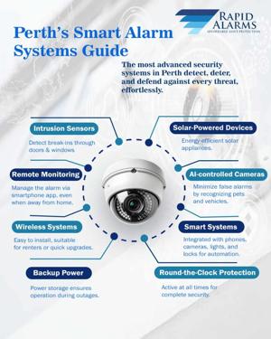 Best Home Alarm Systems in Perth: 2025 Guide