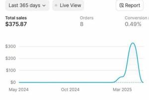 Buy Stripe Accounts From GlobalSeoShop: The Trusted 2025 Guide to Secure Payment Solutions