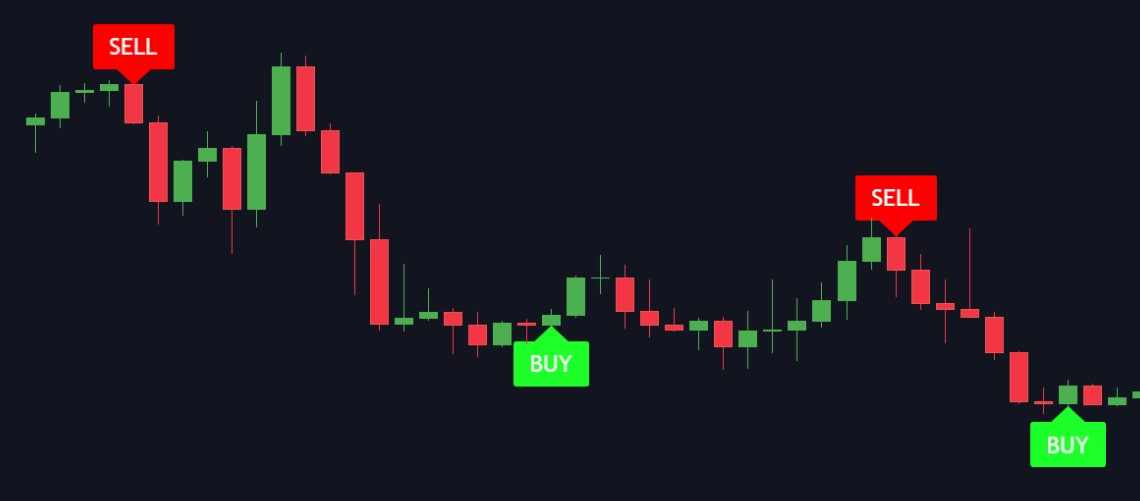 Gainzalgo V2 Alpha Trading Indicator