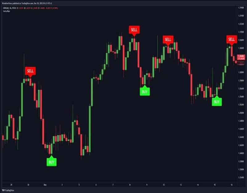 Trading Signals