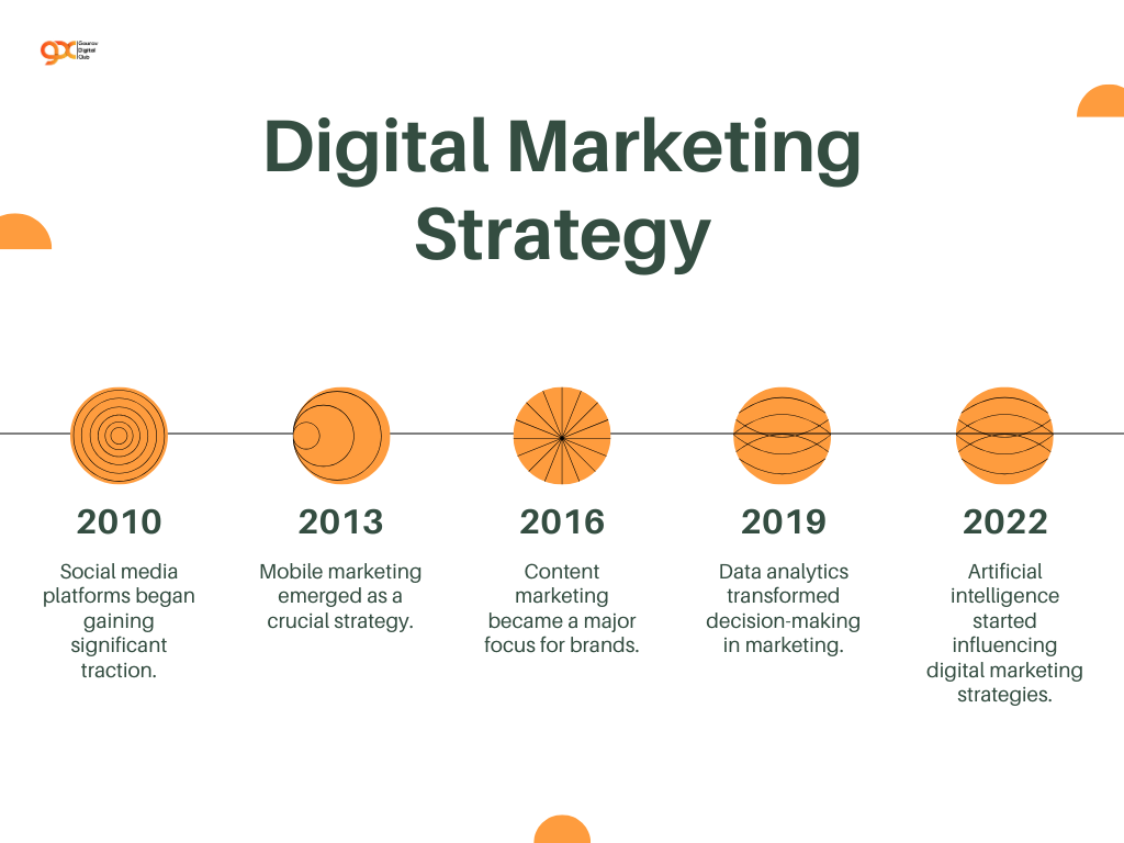 digital marketing course in Faridabad