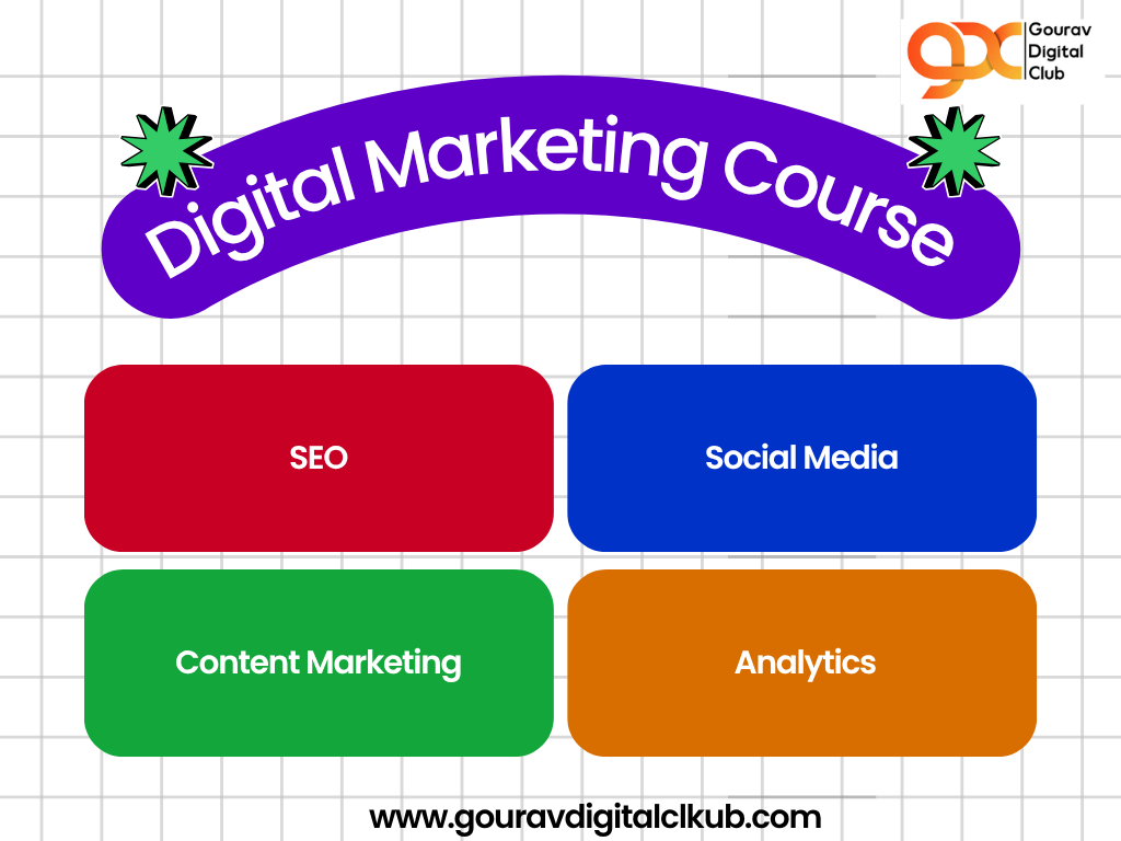 Best Digital Marketing Certification Course in 2026