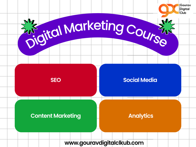 Best Digital Marketing Certification Course in 2026