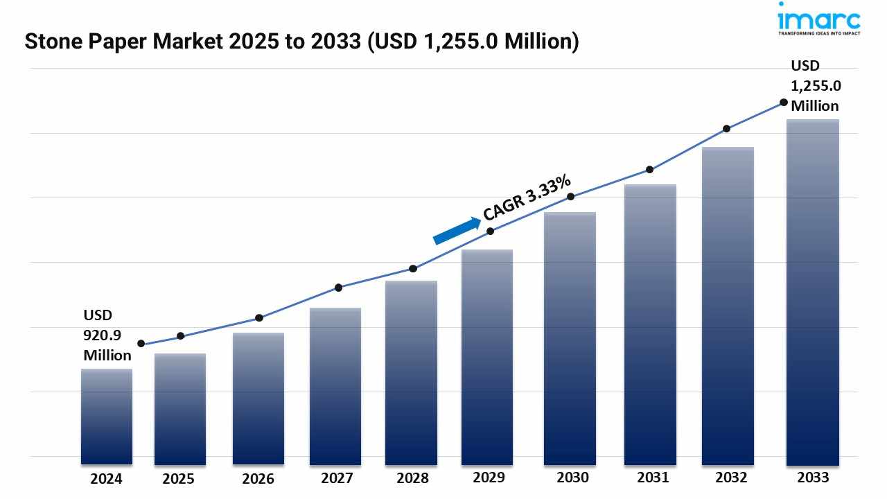 Stone Paper Market Size, Share and Trends Forecast 2025-2033
