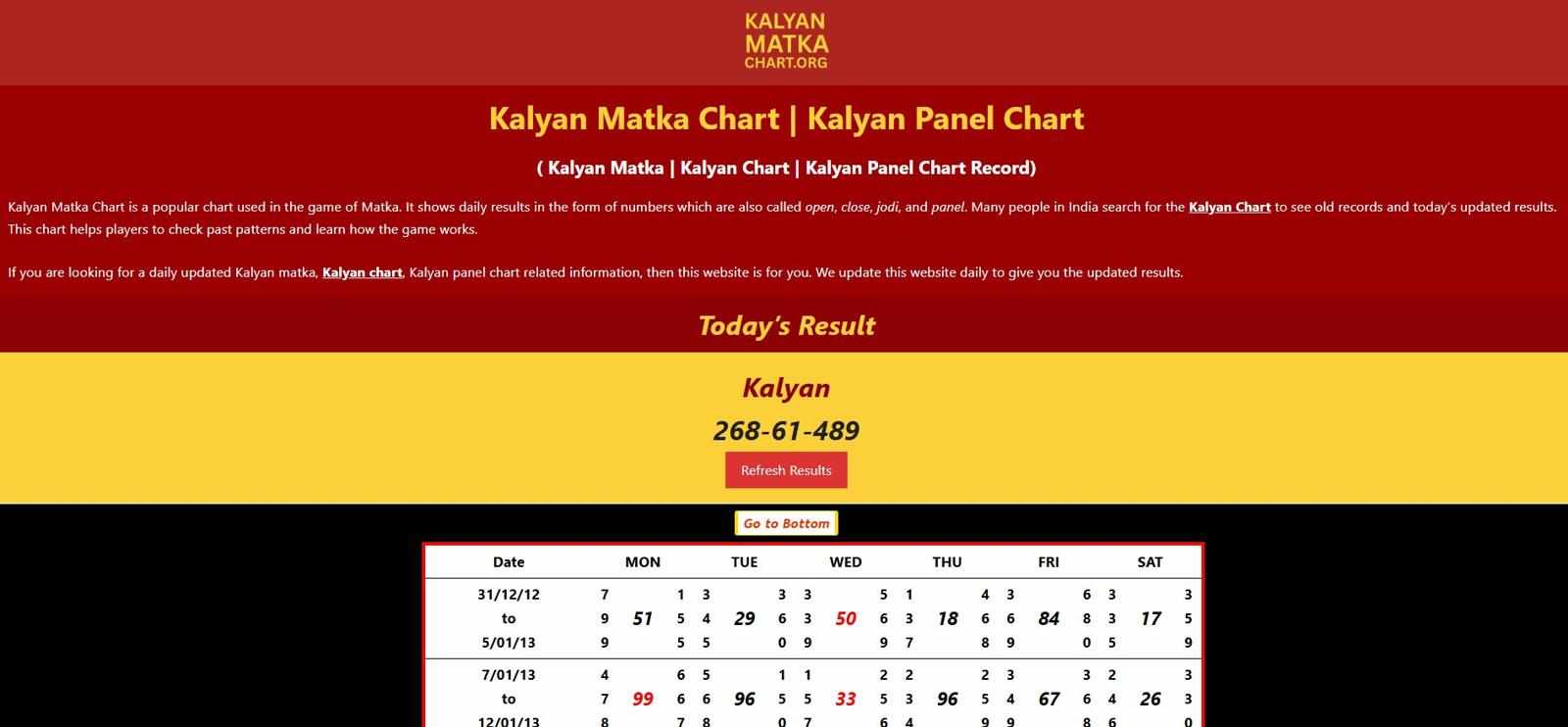 Why Kalyan Matka Remains Popular in India