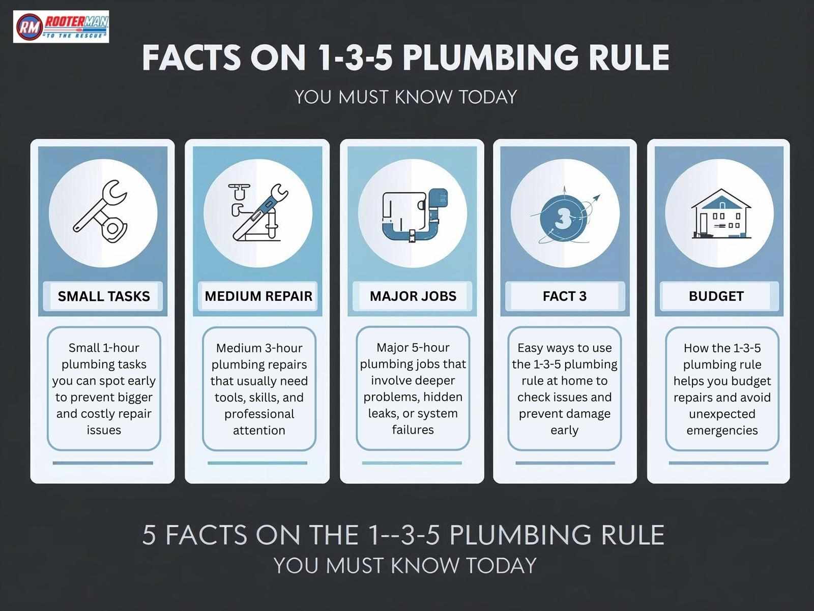 5 Facts on the 1-3-5 Plumbing Rule You Must Know Today