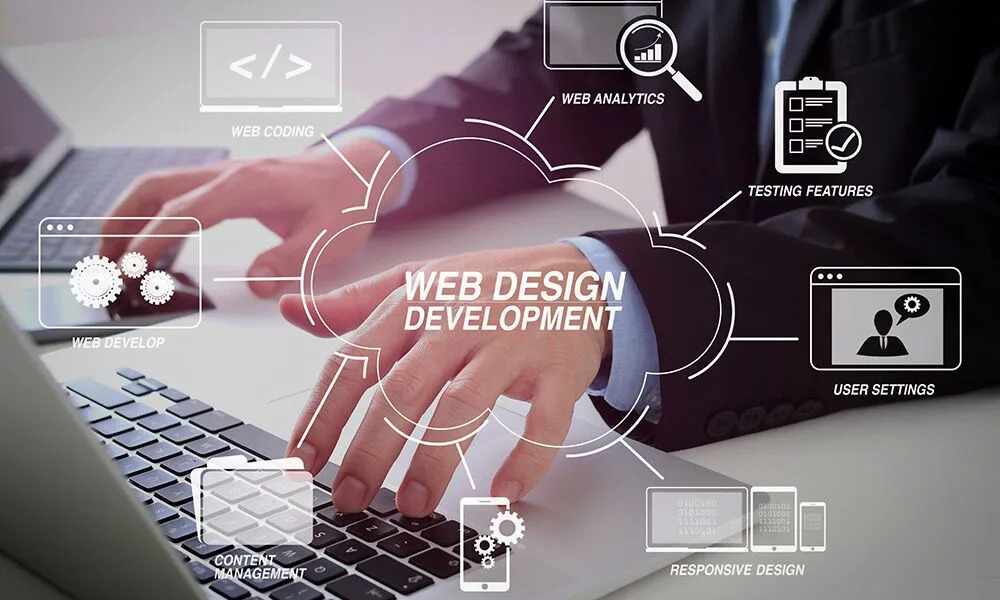 Top Website Builders for Small Businesses to Use in 2025