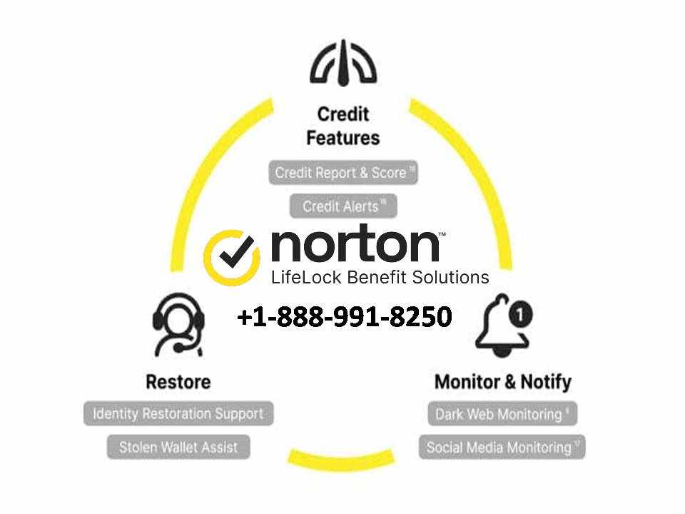 ((FAQs-PuBLic®)) Complete List of Official Norton® Customer™ Contact Numbers in the USA –The Ultimate Guide