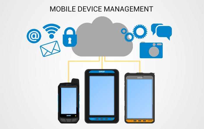 Mobile Device Management Market Size, Trends, and Growth Analysis 2025-2032