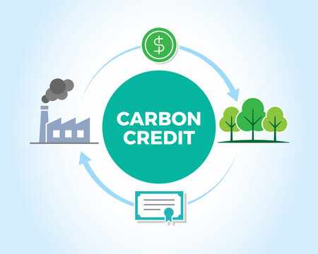 Singapore Carbon Credit Market: Size, Trends, and Growth Strategies Analysis