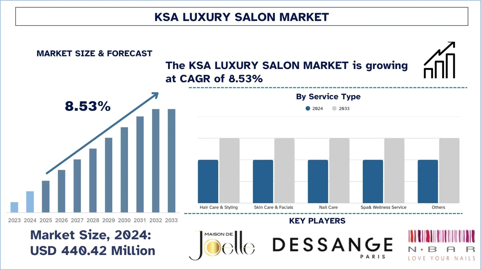 KSA Luxury Salon Market Trends & Future Outlook, 2033 | UnivDatos