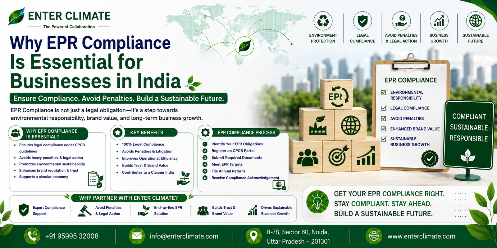 Why EPR Compliance Is Essential for Businesses in India
