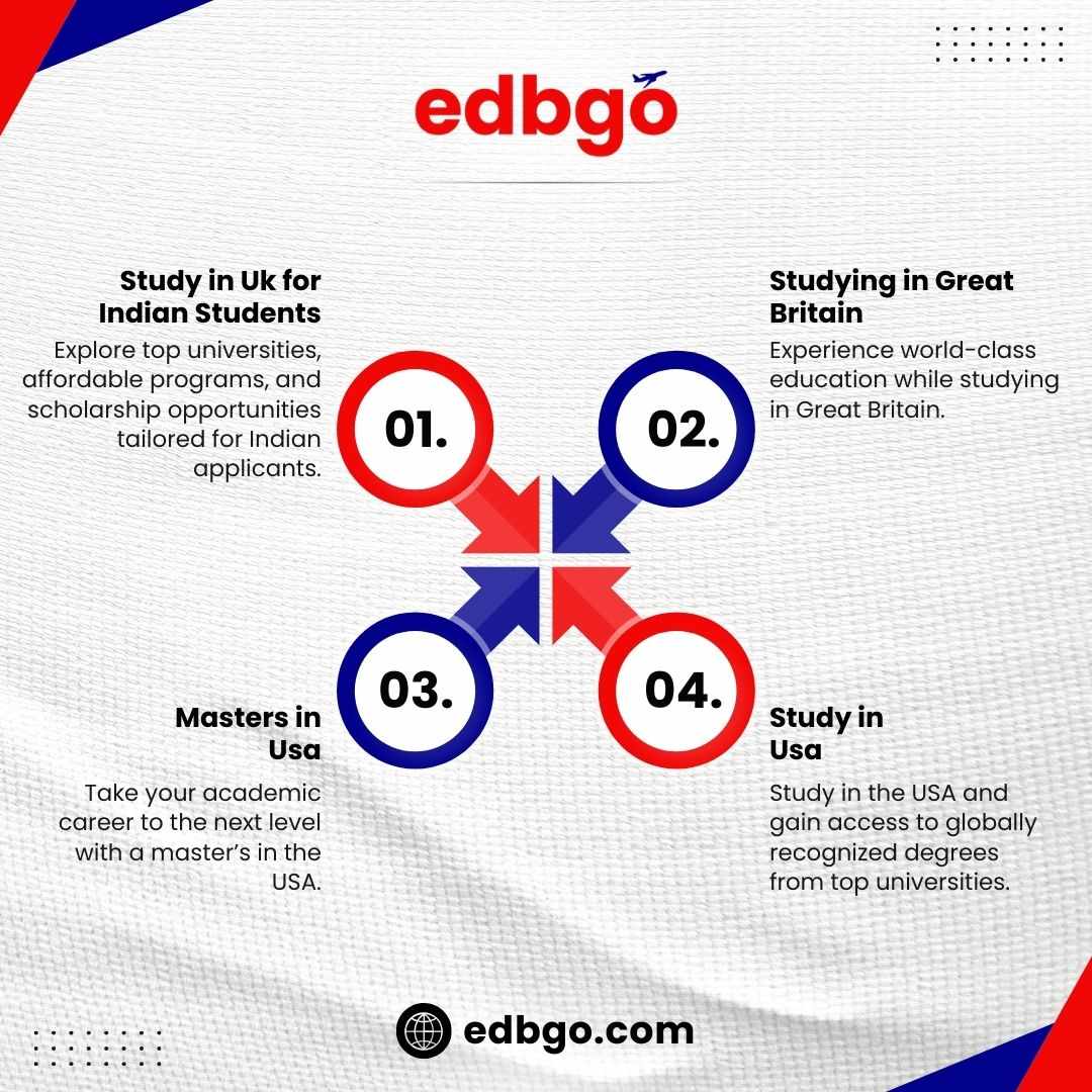 Study in the UK for Indian Students – Courses & Scholarships