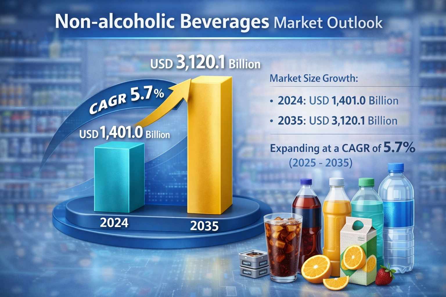 Why Sustainability Matters in the Global Beverage Market