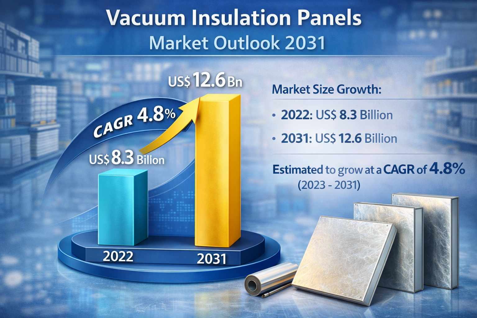 Vacuum Insulation Panels Market Analysis: Drivers, Applications, and Forecast