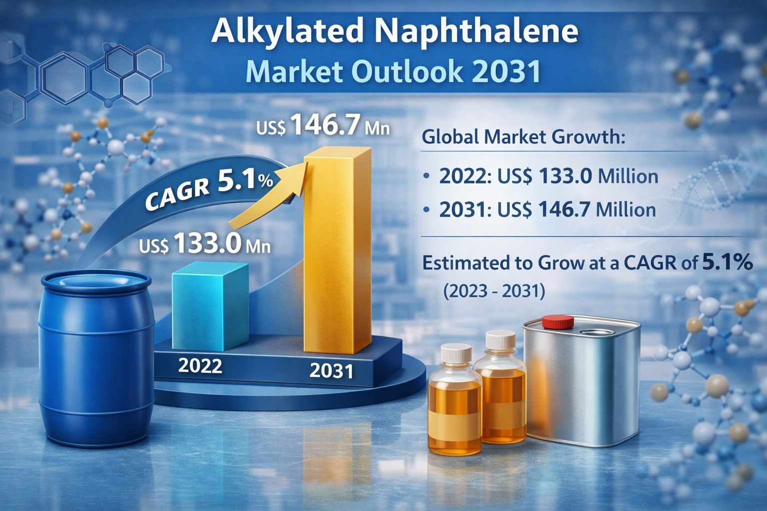 From Lubricants to Renewables: Expanding Applications of Alkylated Naphthalene