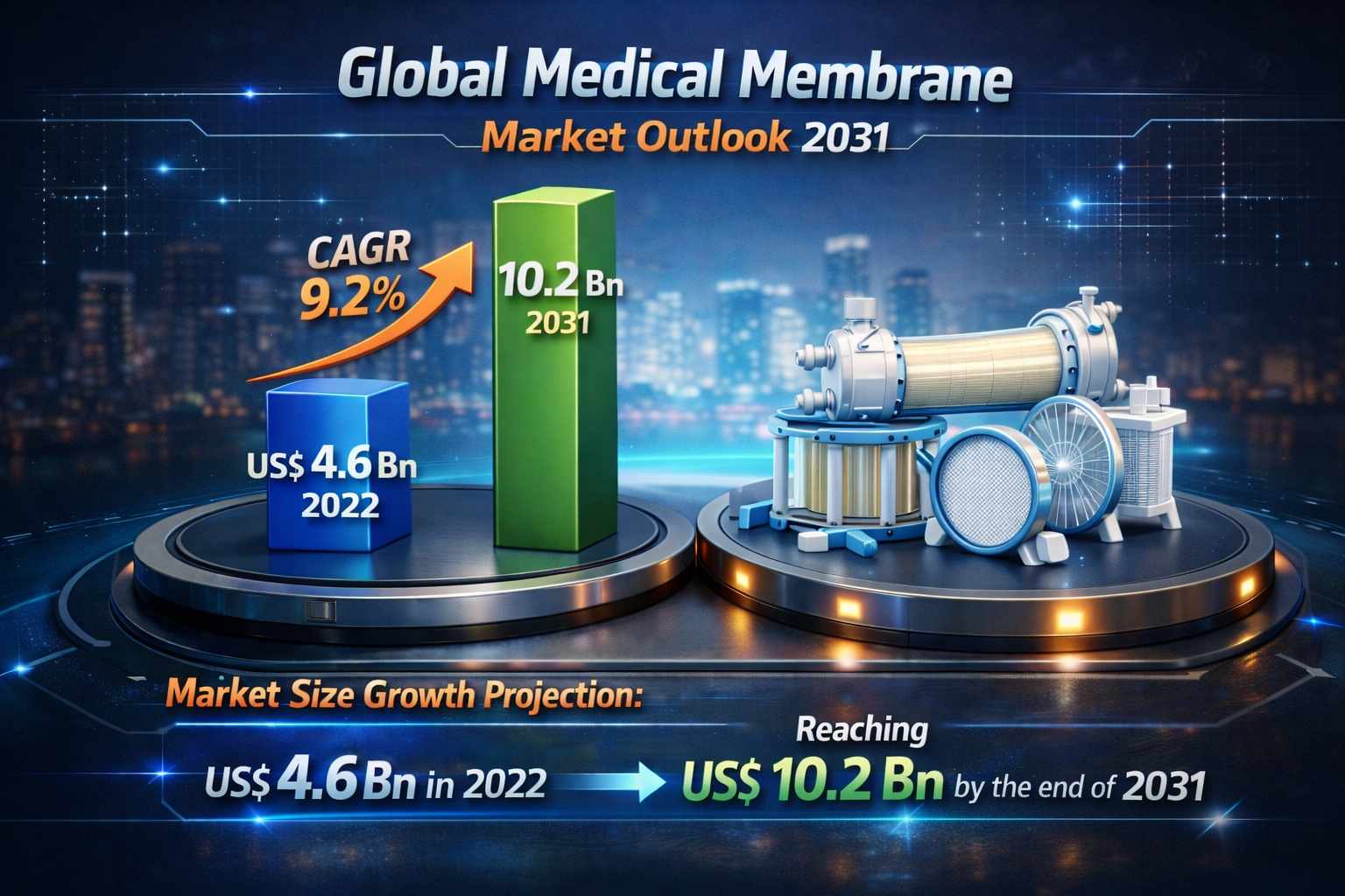 Global Medical Membrane Market Outlook 2031: Technology Powering the Future of Healthcare