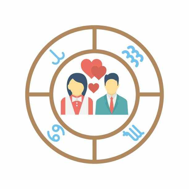 Astrological Reasons for Delay in Marriage