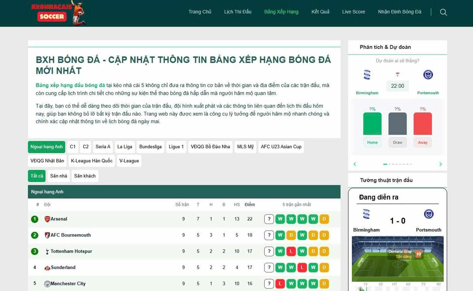 Cách đọc bảng xếp hạng đấu bóng đá một cách hiệu quả