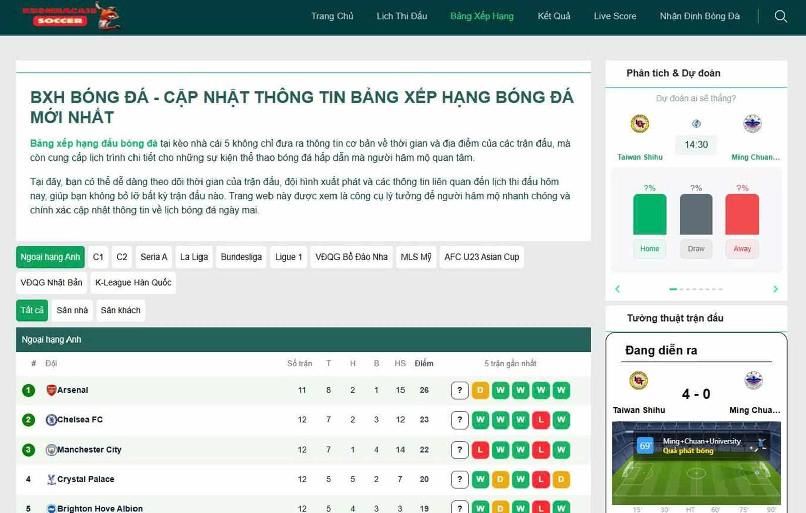 Khám phá ý nghĩa thật sự của bảng xếp hạng đấu bóng đá trong các giải đấu lớn