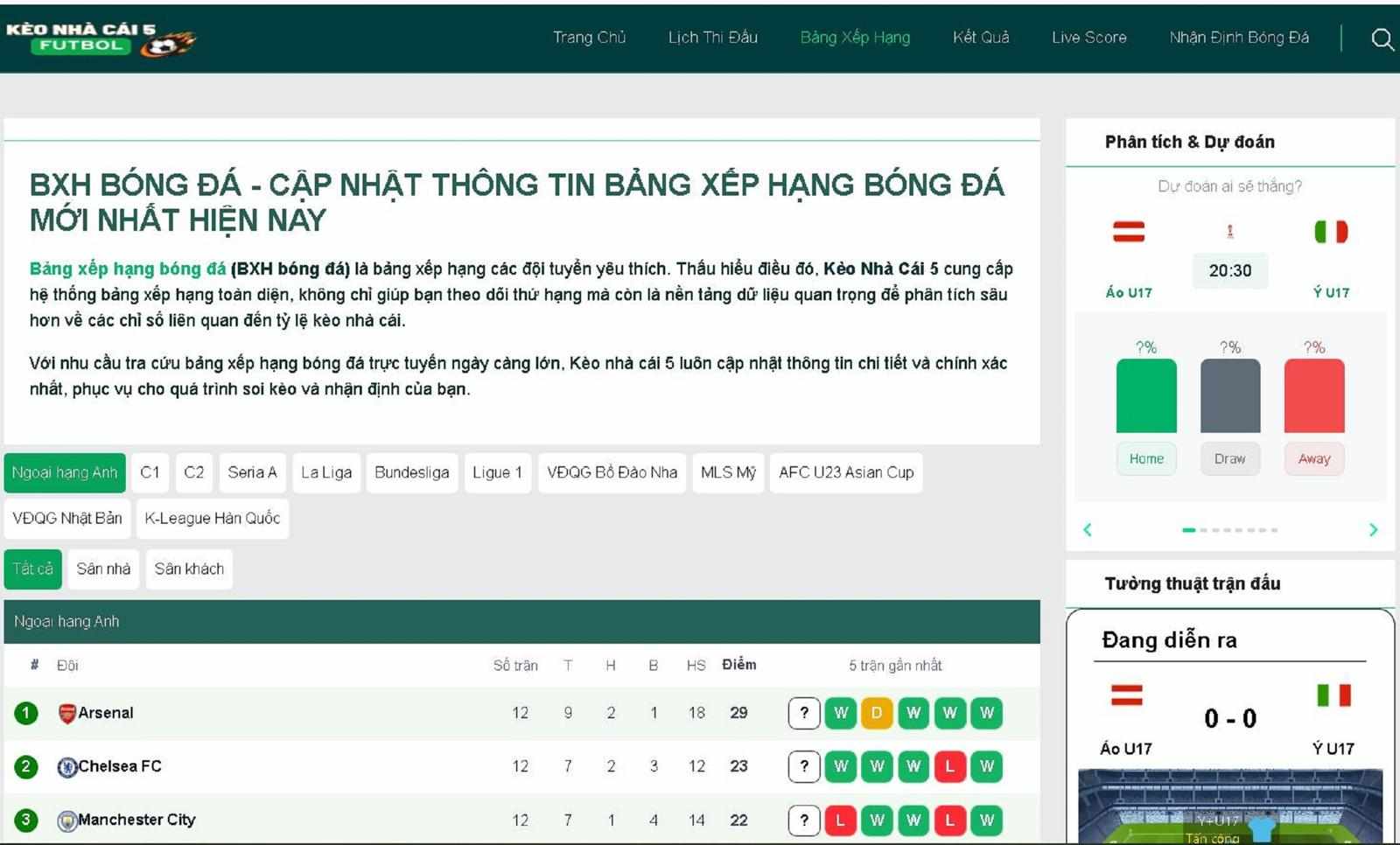 Cách đọc và hiểu bảng xếp hạng bóng đá một cách chính xác