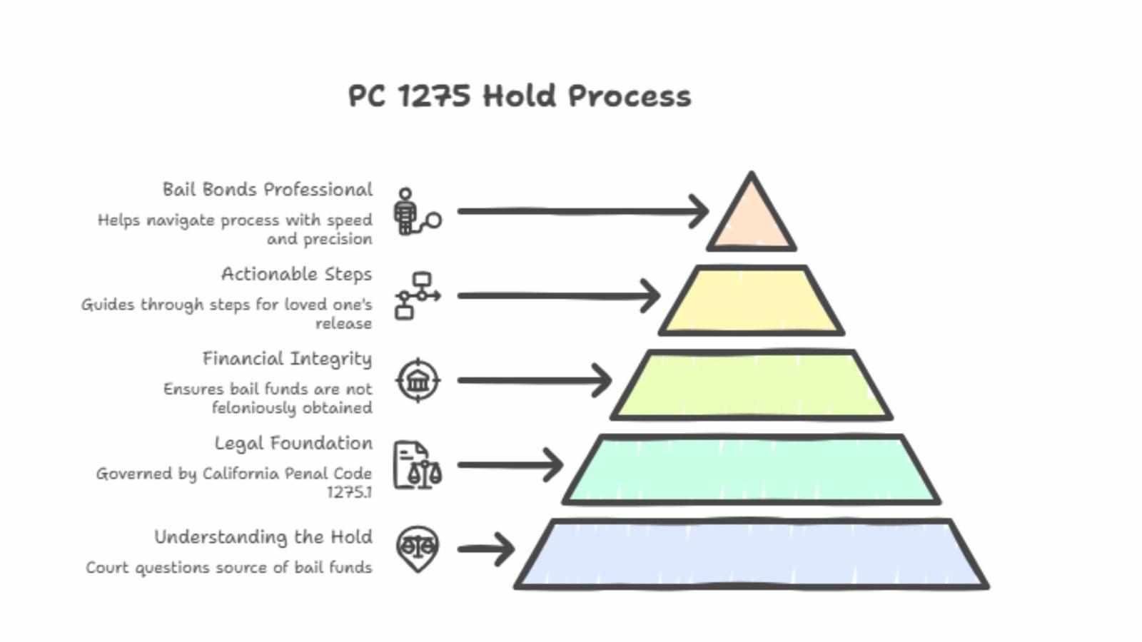My Loved One Has a 1275 Hold — What Can I Do?