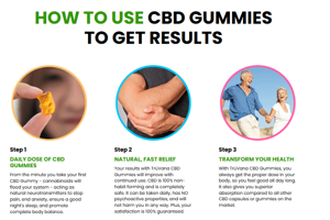 TruVana CBD Gummies : Reviews, |Reduces Pain, Stress, Anxiety| Does it Really Works?