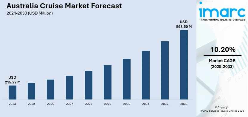 Australia Cruise Market Size, Share, Report 2025-2033