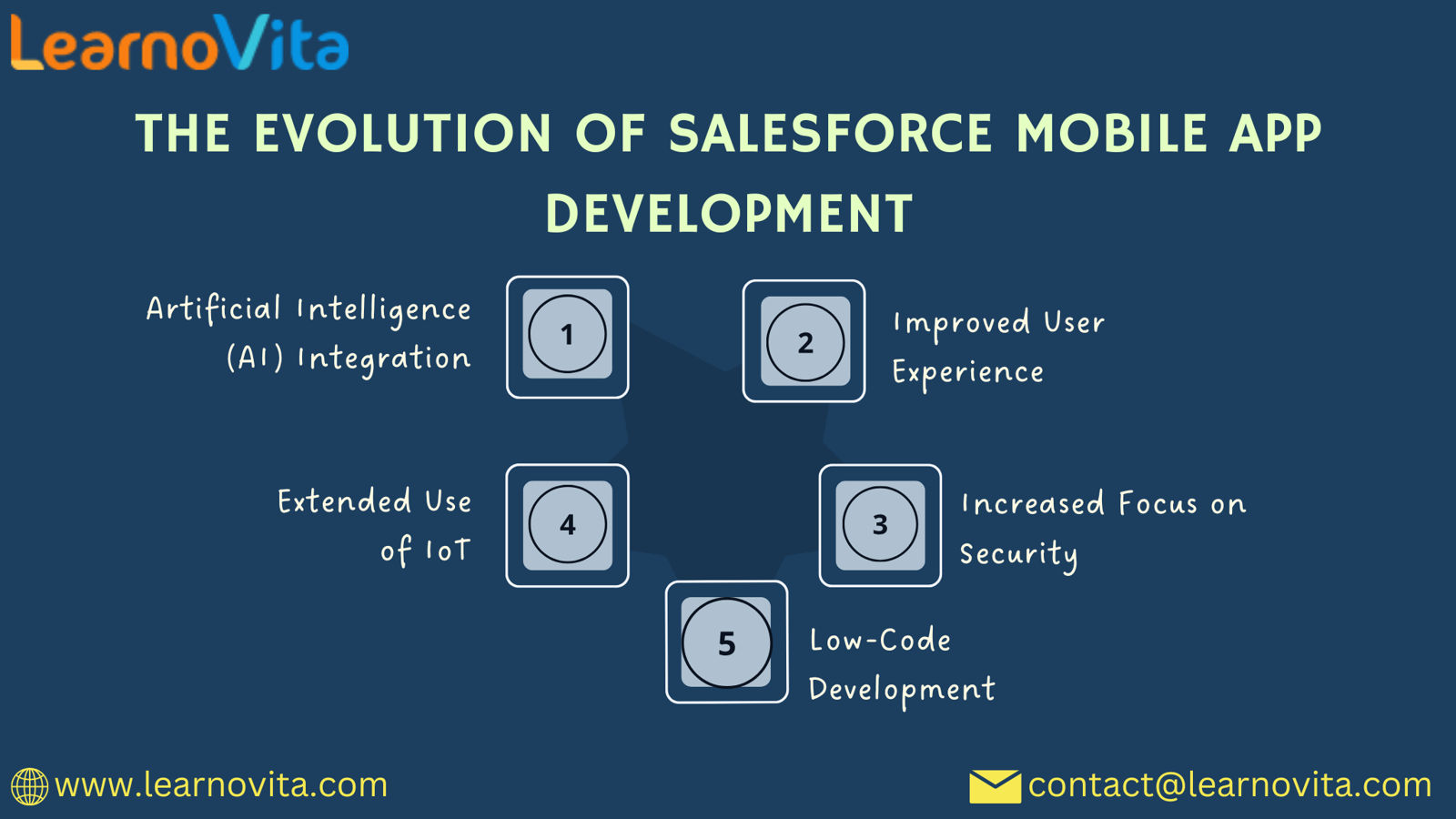 The Evolution Of Salesforce Mobile App Developent The Evolution Of Salesforce Mobile App Developent