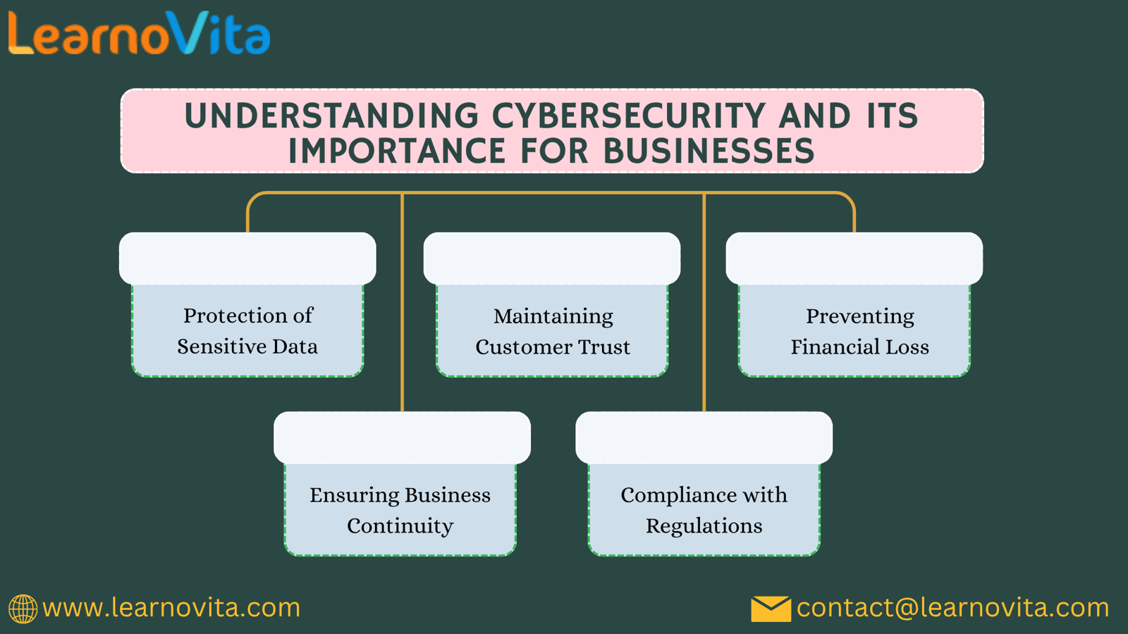 Copy Of Cloud Computing 3 Categories 8