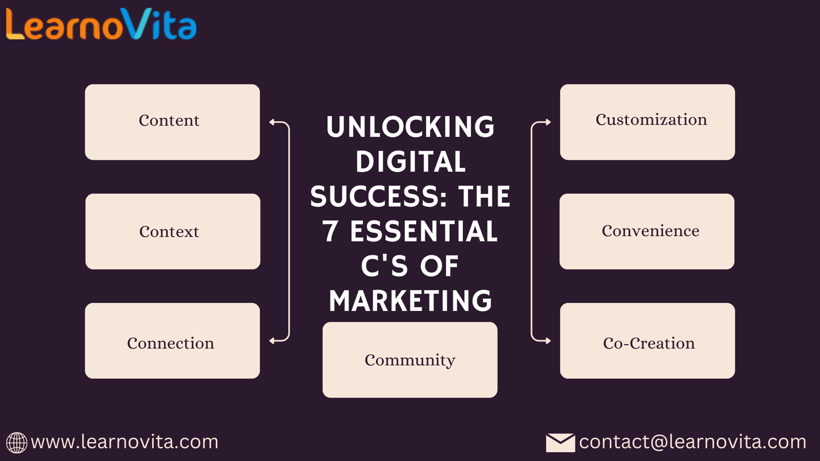 Copy Of Cloud Computing 3 Categories 10