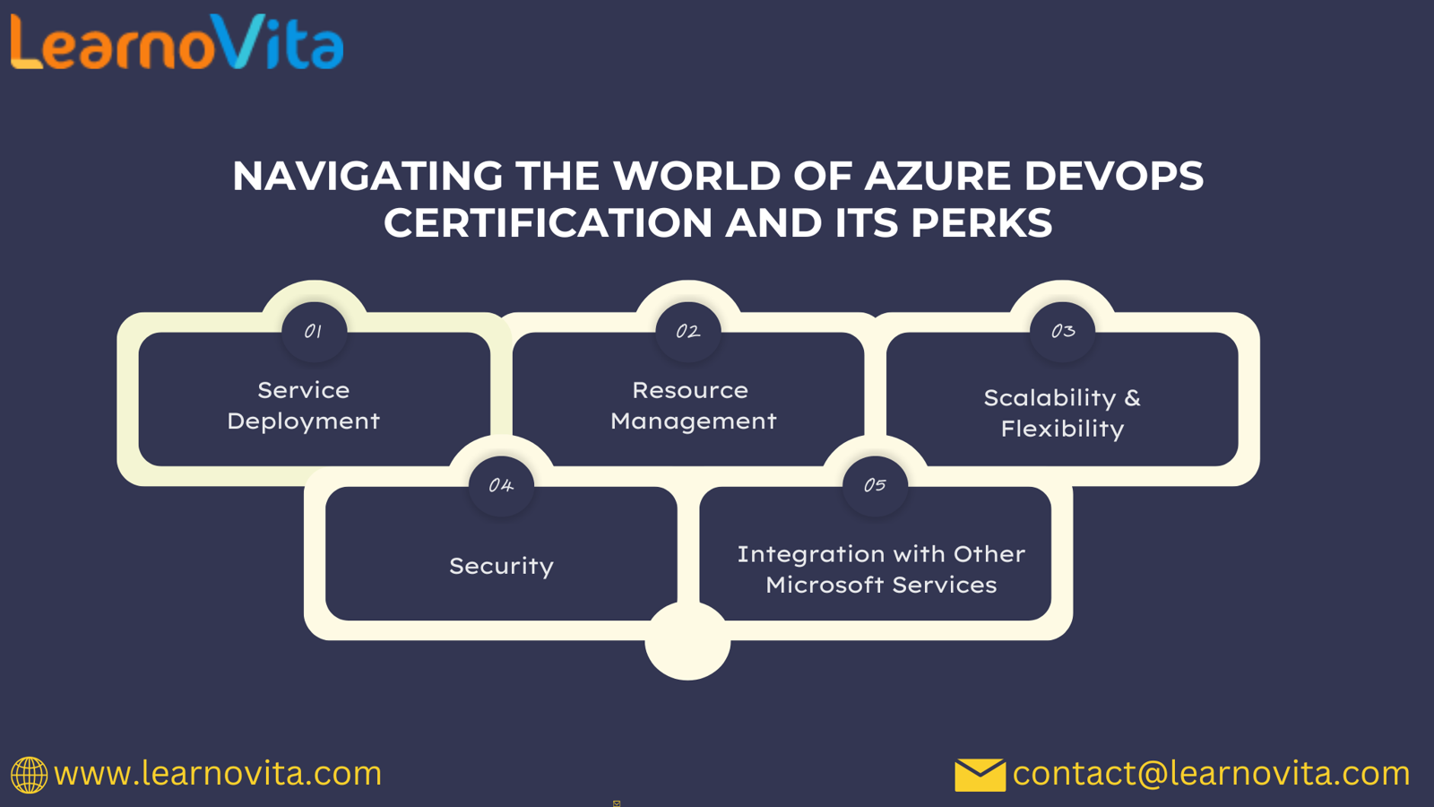 Copy Of Cloud Computing 3 Categories 14